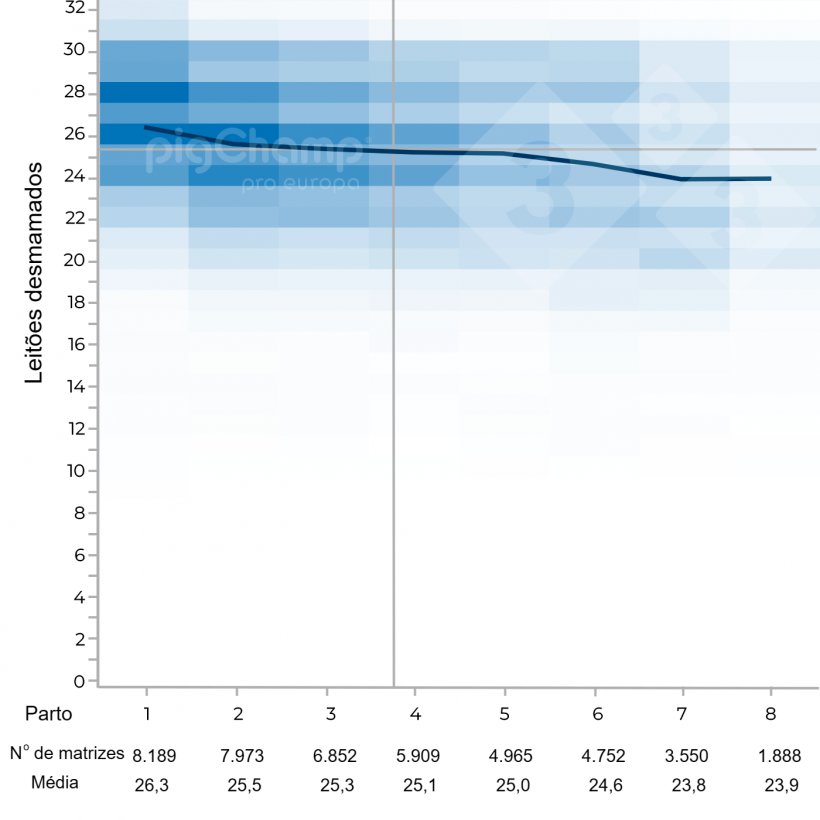 Gr&aacute;fico 3. Leit&otilde;es desmamados por m&atilde;es de leite&nbsp;com base no n&uacute;mero de parto 2017-2021.
